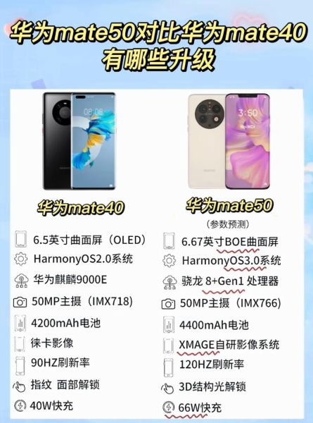 华为MATE40比价 mate40价格