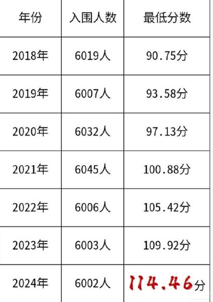 北京移动积分查询 北京积分落户分数查询