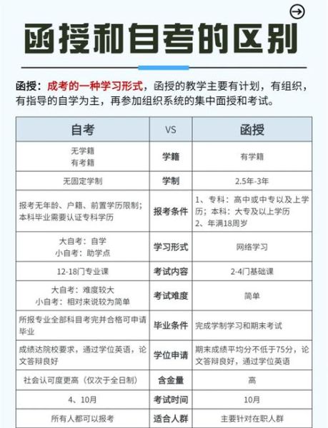 本科自考和函授的区别在哪:本科自考跟函授的区别