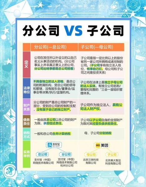 集团带括号与不带括号的区别在哪:集团公司有无括号区别