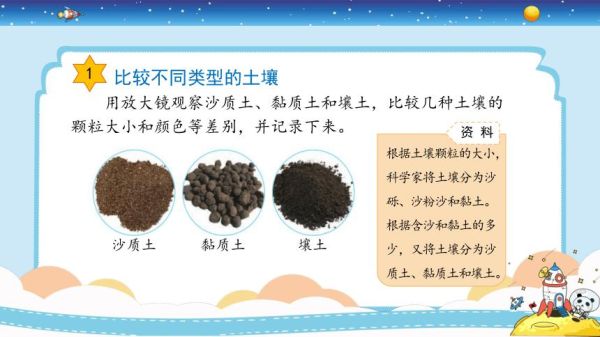 沙壤土与砂壤土的区别图:砂壤土和壤土区别