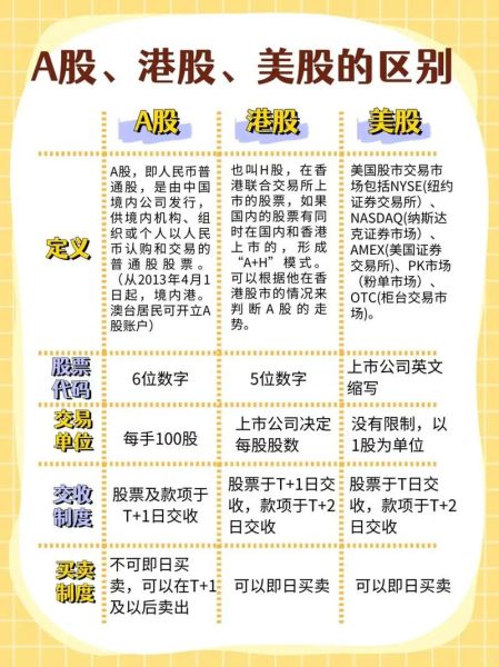 原始股和普通股的区别:原始股票和原始股权的区别