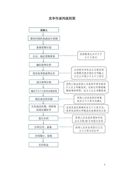 招投标的流程思维导图:招标投标思维导图