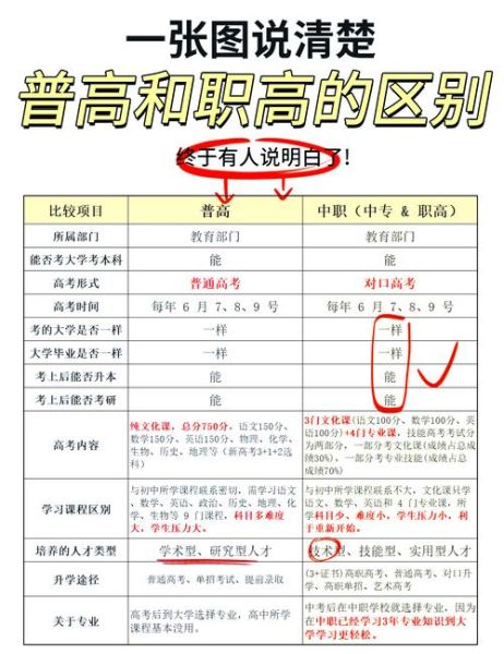 全日制学历和最高学历的区别:全日制学历与最高学历