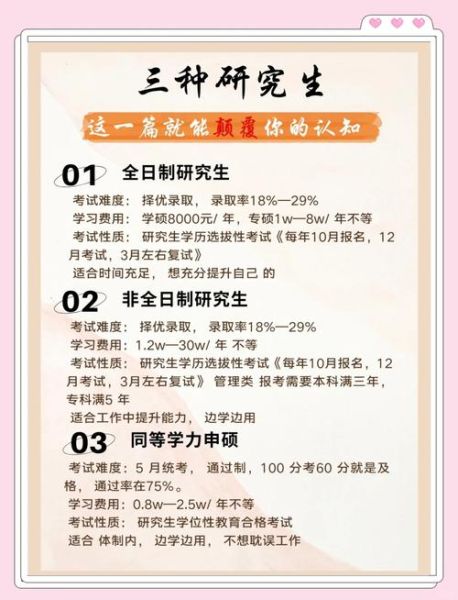 在职研究生和研究生的区别:mpa在职研究生和研究生的区别