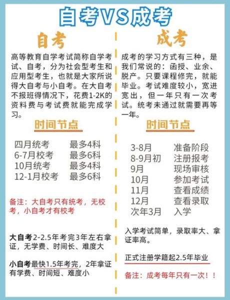 自考和成考的区别哪个含金量高些:自考与成考的区别是什么哪个含金量高一些
