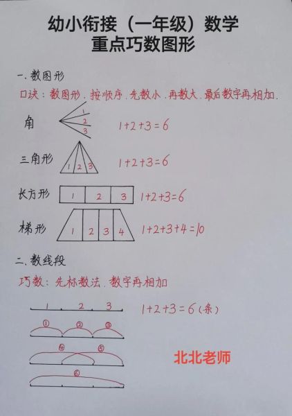 数图的方法和技巧:数图形的简单方法