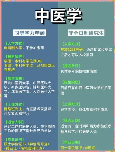 在职读研和全日制研究生的区别在哪:在职研究生和全日制研究生哪个含金量高