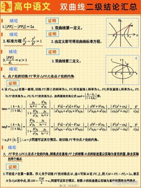 等轴双曲线的标准方程公式:等轴双曲线方程设法