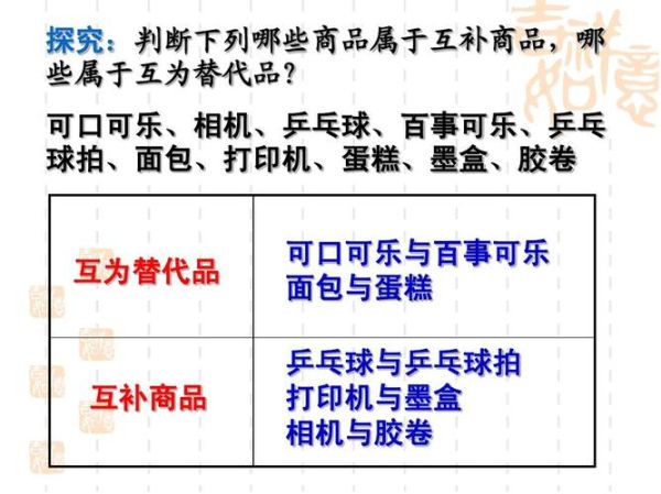 如果商品a和商品b是替代的则b的价格:如果商品a和b是替代品则a的价格下降将造成