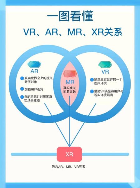 vr与ar技术的区别和联系:vr技术与ar技术的区别是
