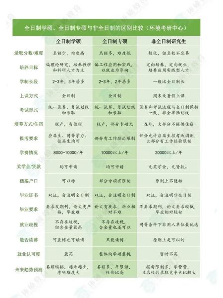 医学学硕和专硕的区别张雪峰的区别:医学学硕跟专硕区别