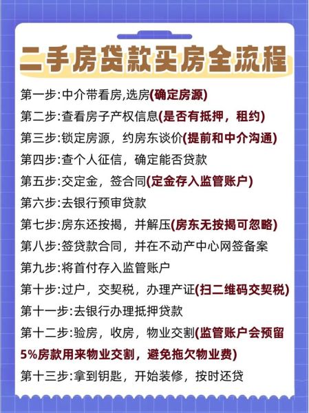 买房子的流程与时间节点:买房子的具体流程