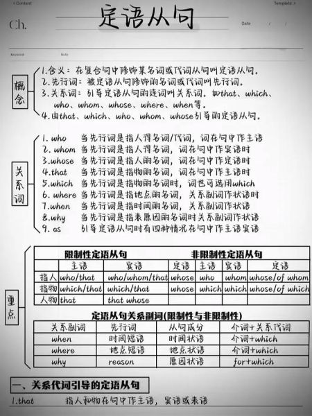 英语中定语和状语的区别:英语中定语和状语怎么区分