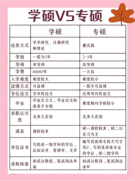 专硕与学硕的区别在哪个学校:专硕和学硕有啥区别,你知道吗?