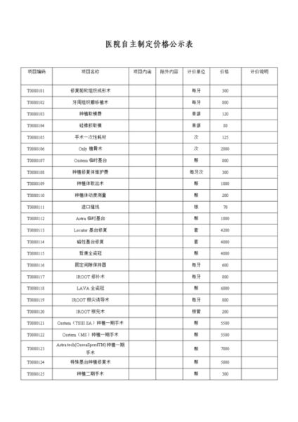 营利性医院自主定价的价格依据:营利性医院自主定价的价格依据有哪些
