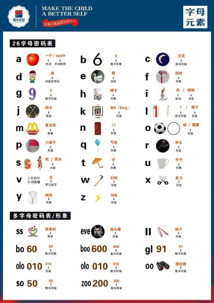 快速记英语单词的方法:快速记英语单词的方法,并且且会默写