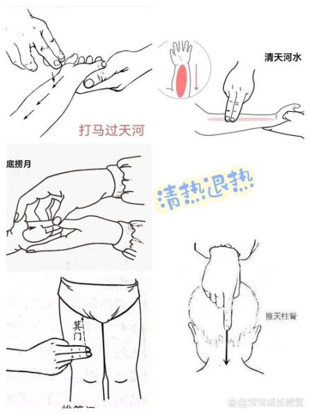 有啥快速退烧的方法:你有没有快速退烧的方法