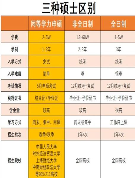 在职研究生与非全日制研究生的区别:在职研究生和非全日制研究生哪个含金量