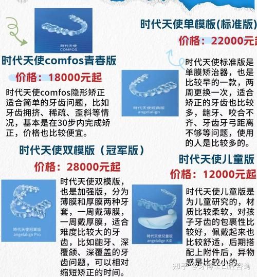 成年人牙齿矫正的费用:成人牙齿矫正需要多少钱