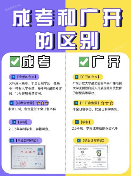 成人大专和开放大学的区别在哪:成人大专和开放大学的区别在哪里