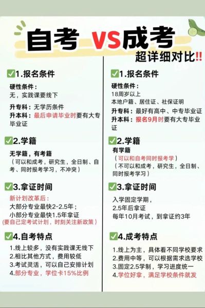 大专和成人自考的区别:大专自考和成人自考有什么区别