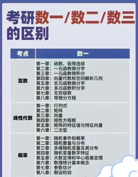 数2和数1的区别:数一数二的区别大吗