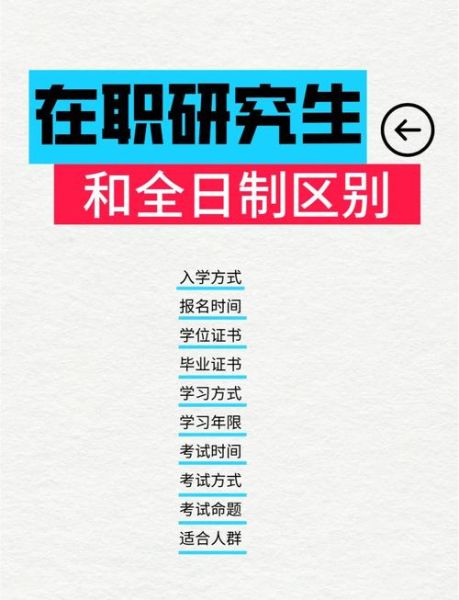 全日制研究生与在职研究生的区别:全日制研究生与在职研究生的区别在哪