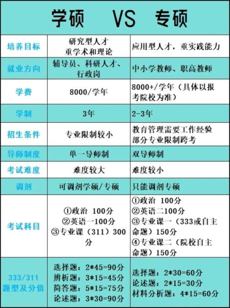 医学研究生专硕与学硕的区别:医学研究生学硕和专硕哪个好