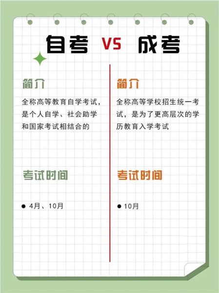 自考和成考的区别哪个更好:自考跟成考的区别