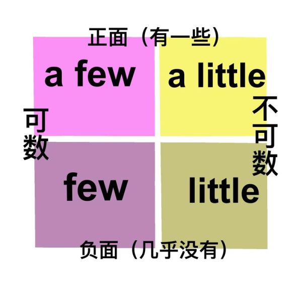 litte与a little的区别:litte和a litte的区别