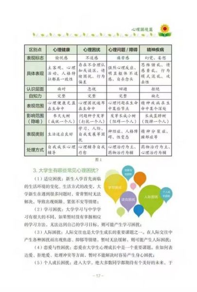 下列哪项不属于心理健康的标准:不属于心理健康的一项是