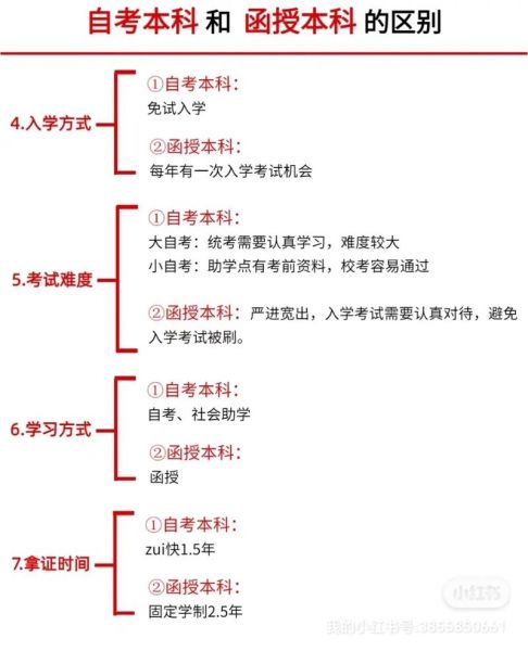 成人自考和函授的区别在哪:成人自考和函授的区别在哪里