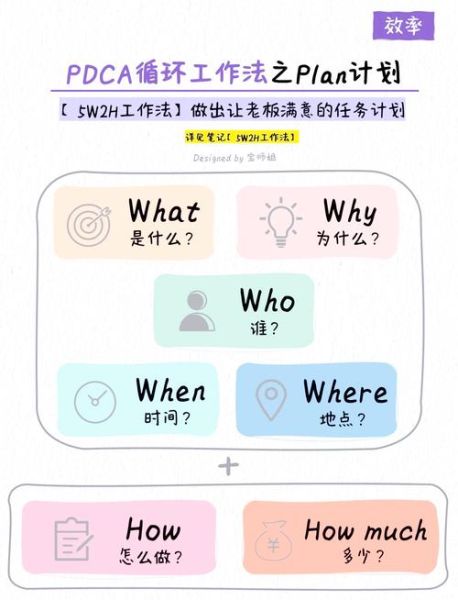 pdca循环的方法适用于选择题:pdca循环方法的应用