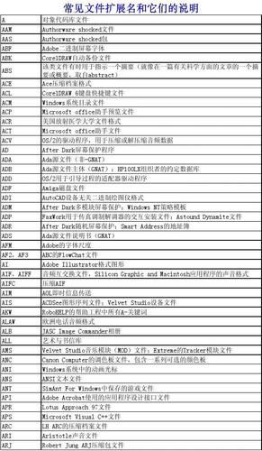 怎样显示文件扩展名 15个常见文件的扩展名